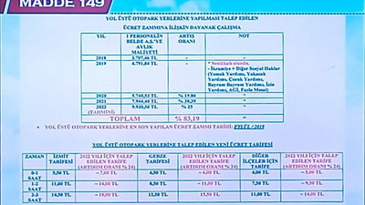 Ulaşım zammı belli oldu!